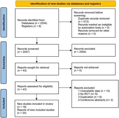 Attention bias modification for depression: A systematic review and meta-analysis